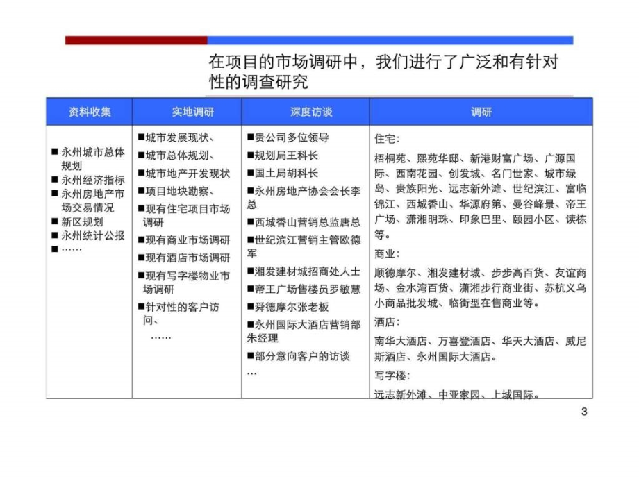 星彦地产湖南永州中央新城项目前期定位报告_第3页