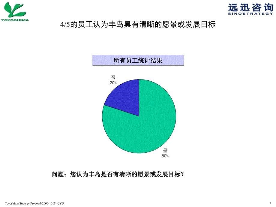 丰岛内部问卷调查统计报告V0_第5页