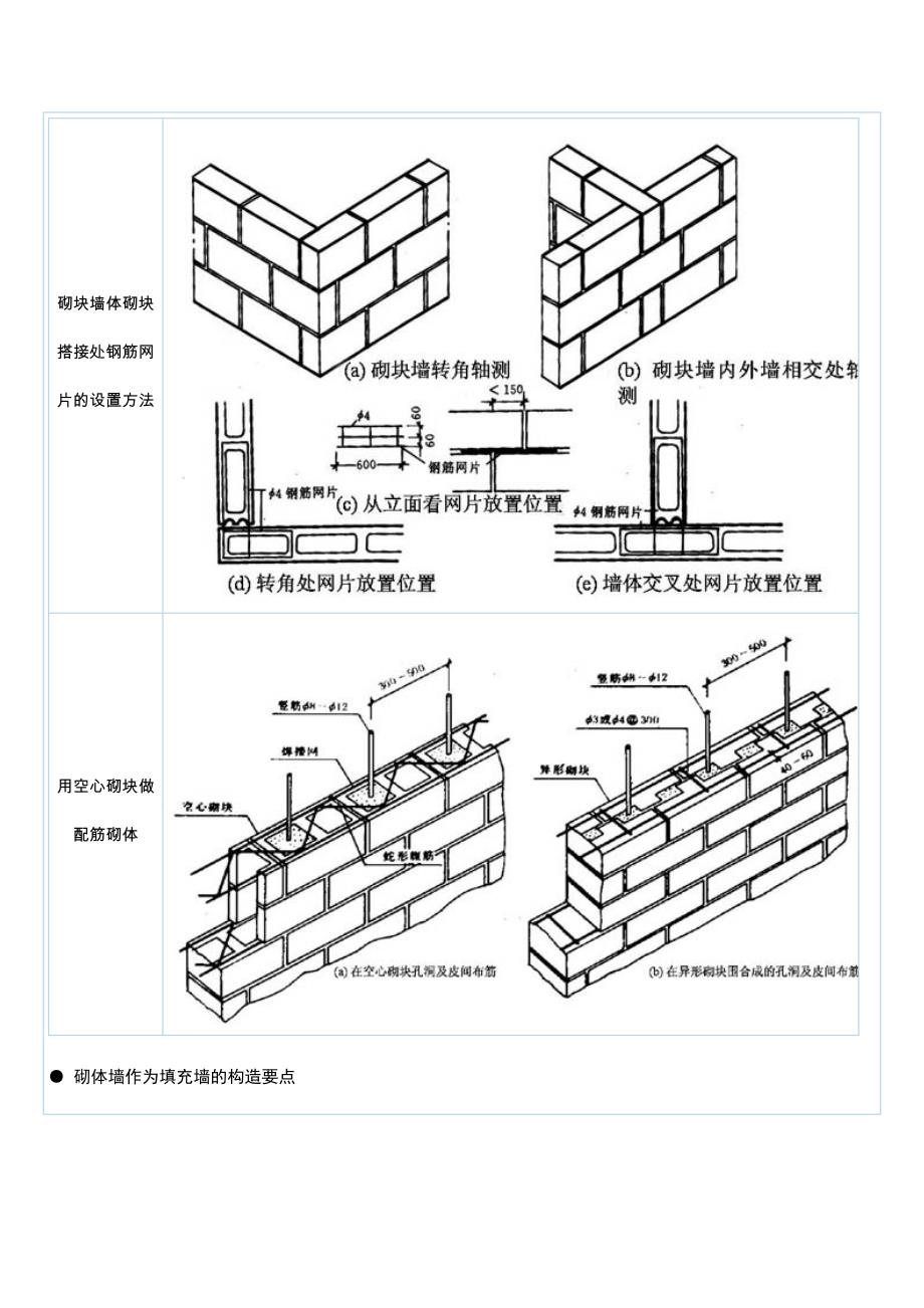 砌体墙的基本构造.做法及附图.doc_第4页