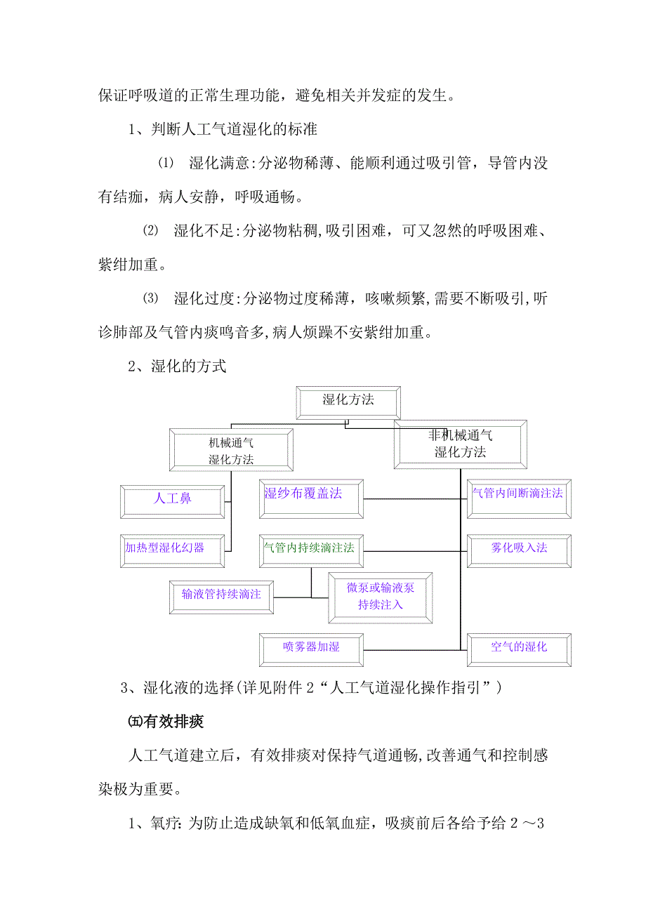 人工气道管理制度_第4页