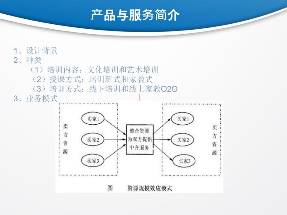 家教公司创业计划书_第5页