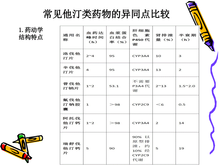 《他汀类药物》ppt课件_第4页