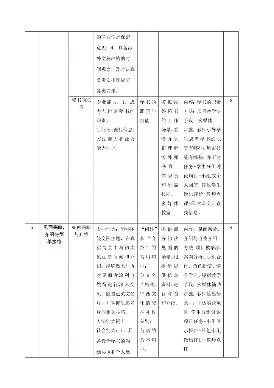 《秘书英语1》课程标准_第4页