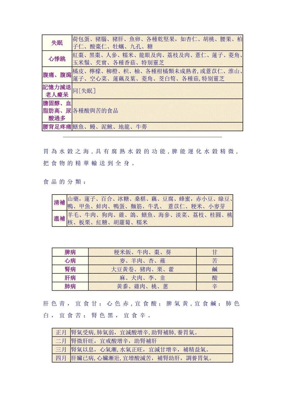 常用五性食物的性味归经_第5页