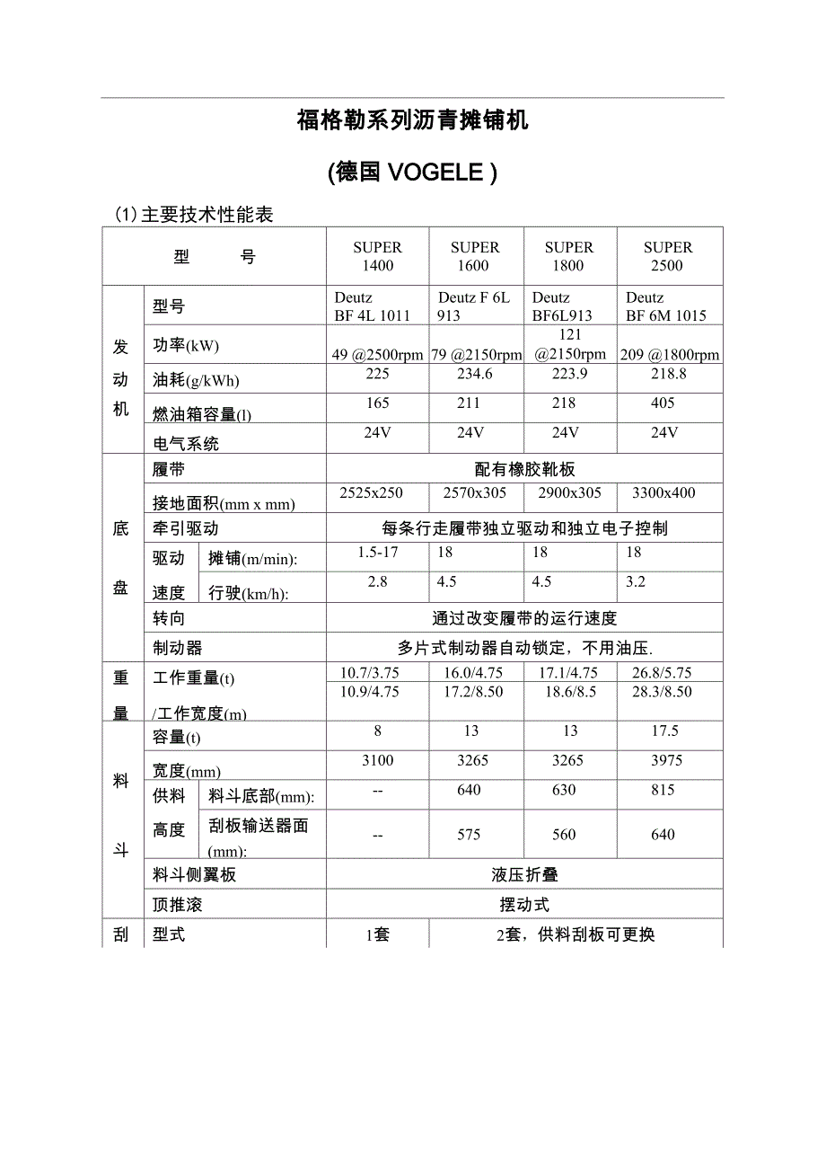 03福格勒系列沥青摊铺机性能参数_第1页