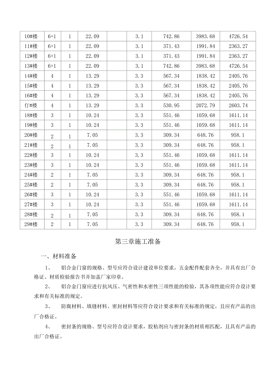 铝合金门窗安装工程施工方案设计_第2页