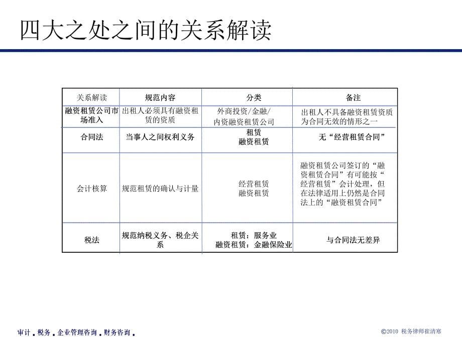 《融资租赁实务讲座》PPT课件_第5页