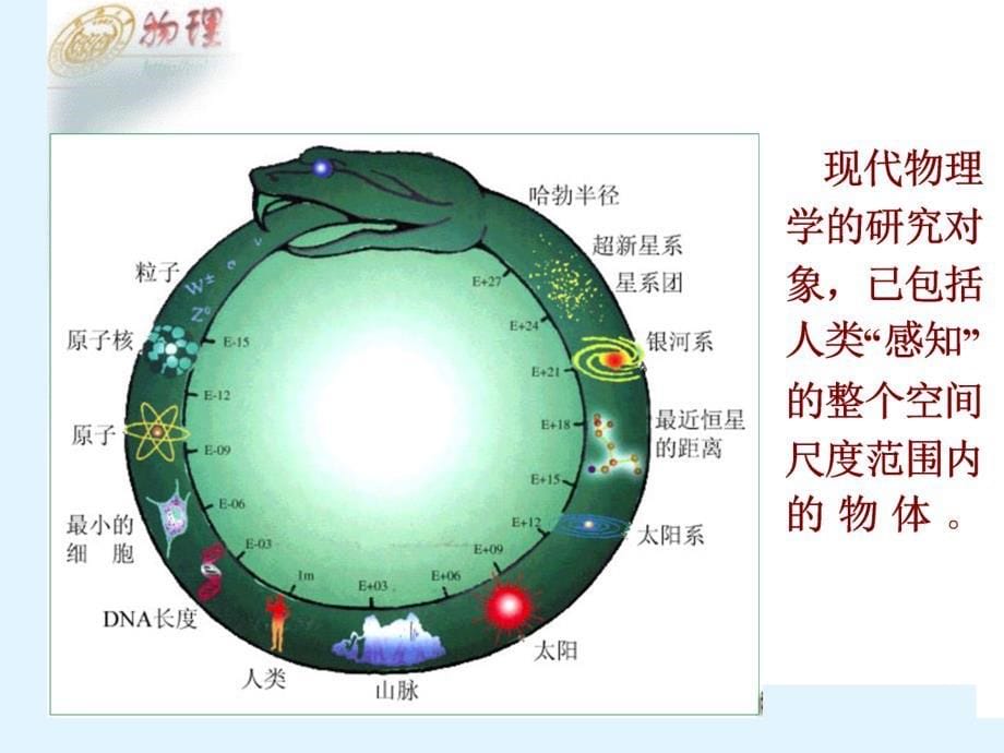 大学物理绪论课-上传_第5页