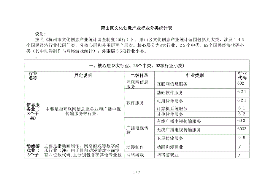 萧山区文化创意产业行业分类统计表_第1页
