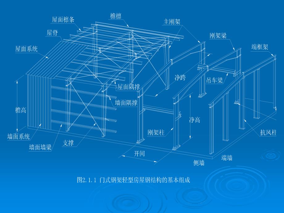 jh门式刚架轻钢设计培训二_第4页