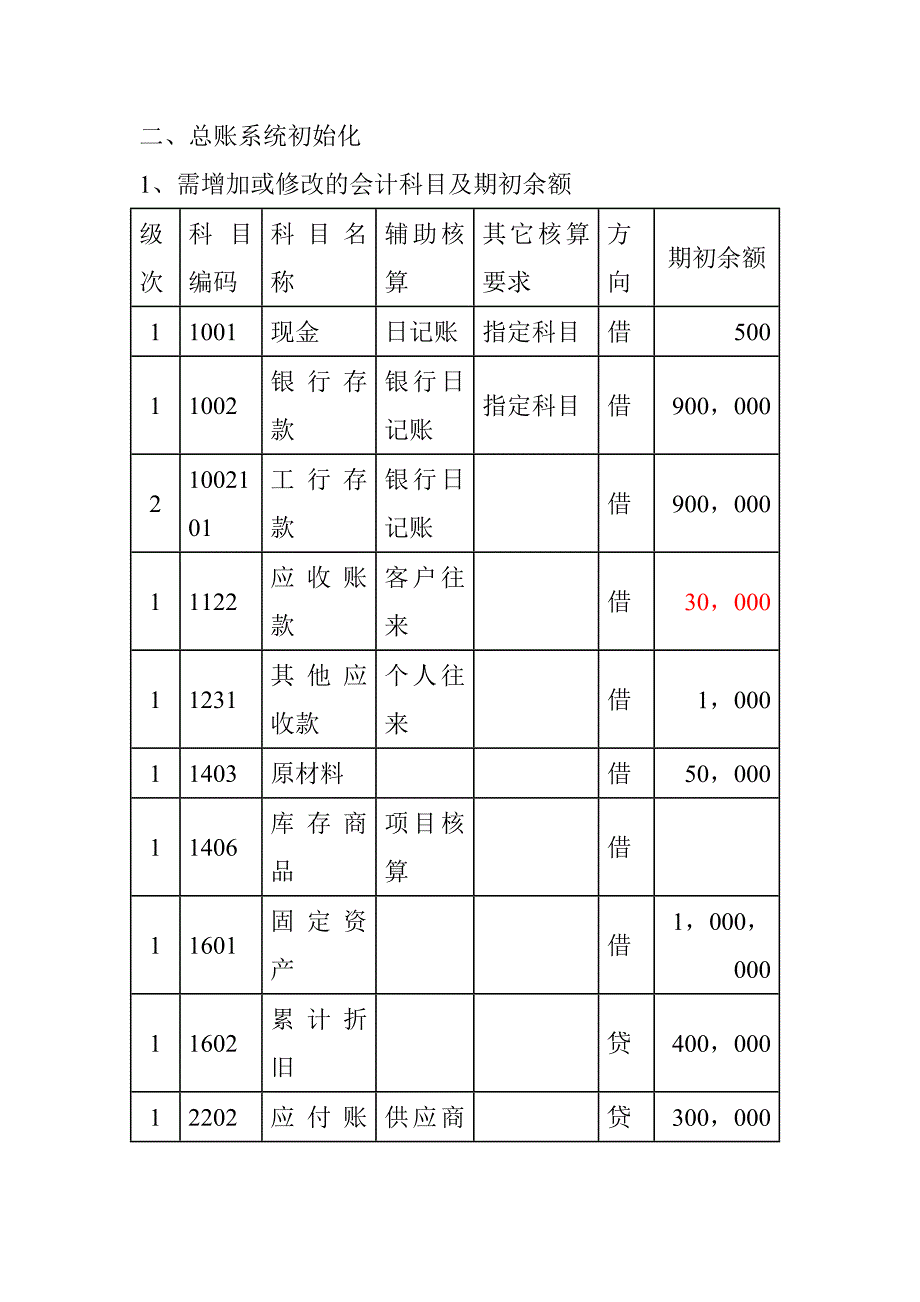 用友软件总账报表新准则科目上机练习题_第2页