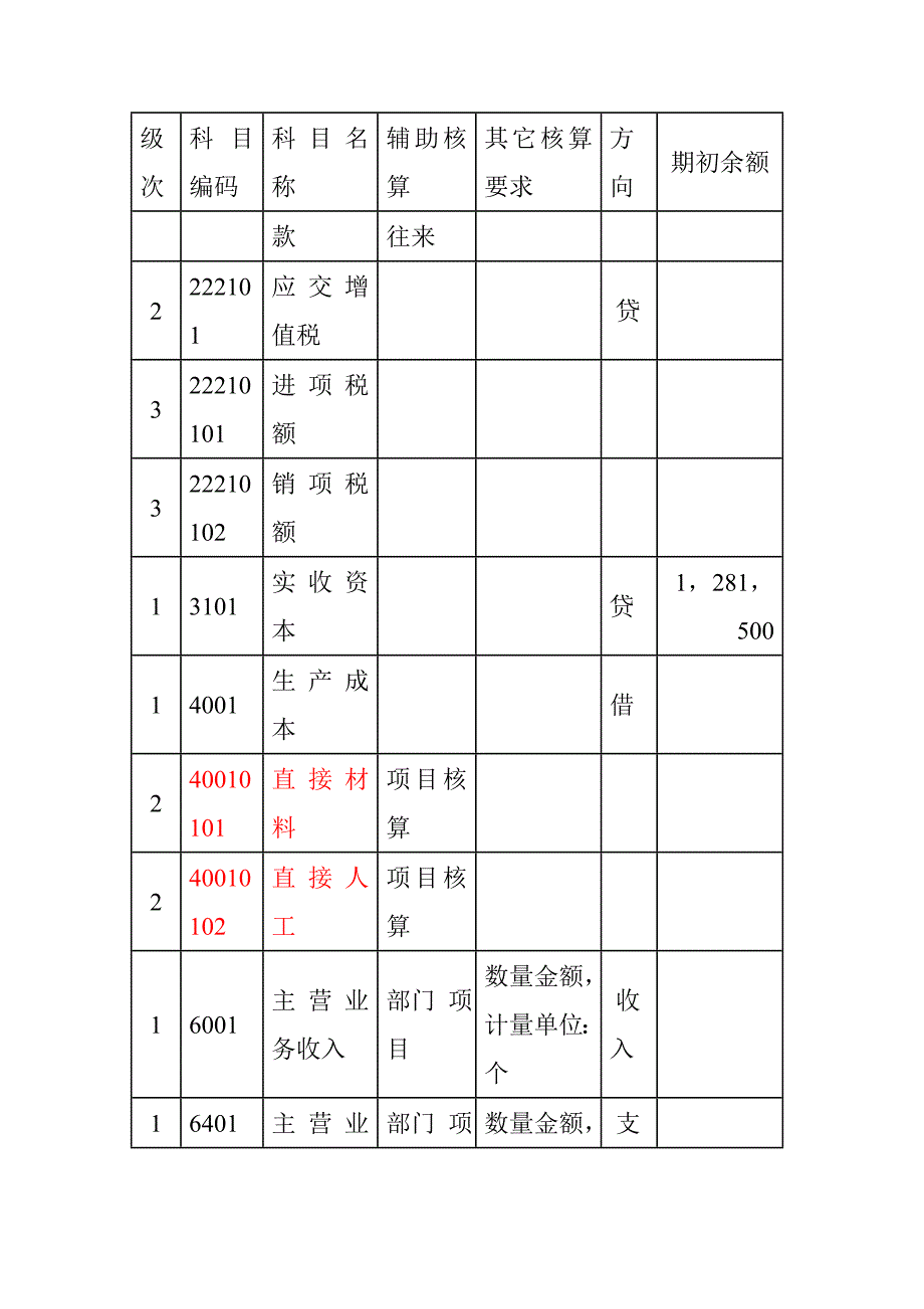 用友软件总账报表新准则科目上机练习题_第3页