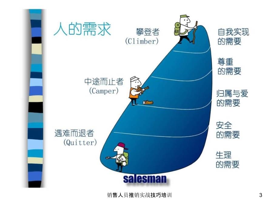 销售人员推销实战技巧培训_第3页