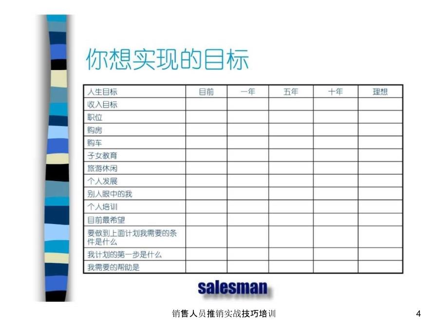 销售人员推销实战技巧培训_第4页