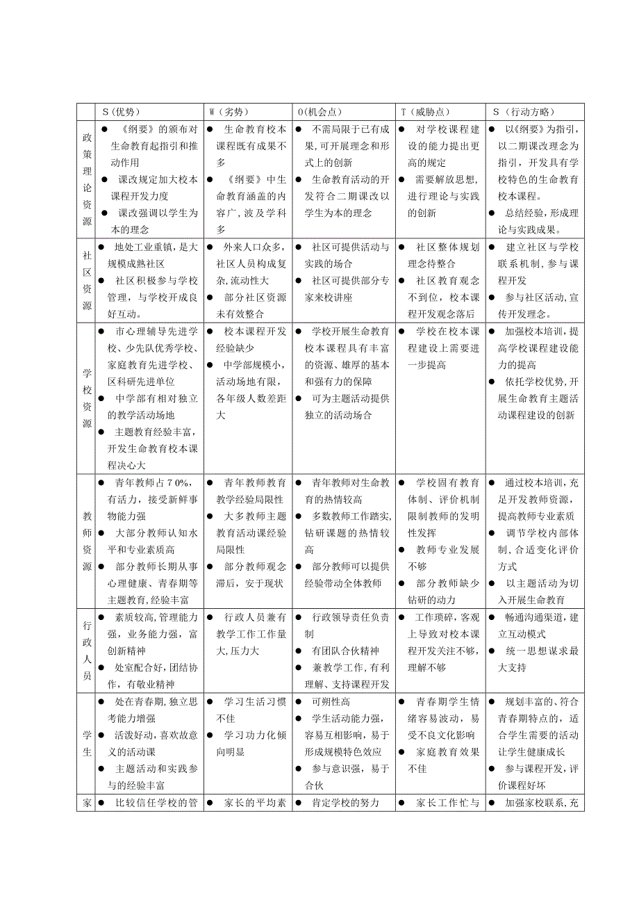 生命教育校本课程简介_第3页