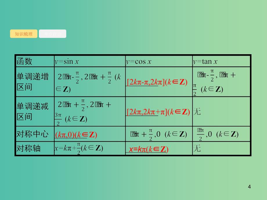 2020版高考数学一轮复习 第四章 三角函数、解三角形 4.3 三角函数的图像与性质课件 文 北师大版.ppt_第4页