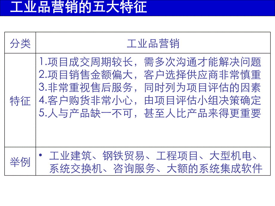 销售策略与顾问技术课程_第3页