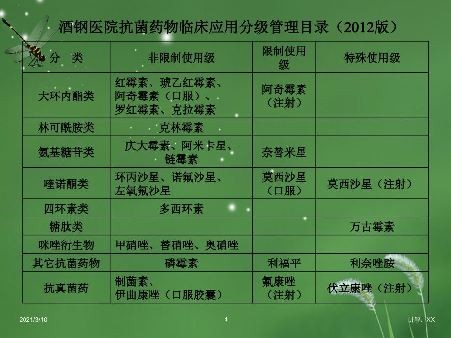 各类抗菌药物总结参考_第4页