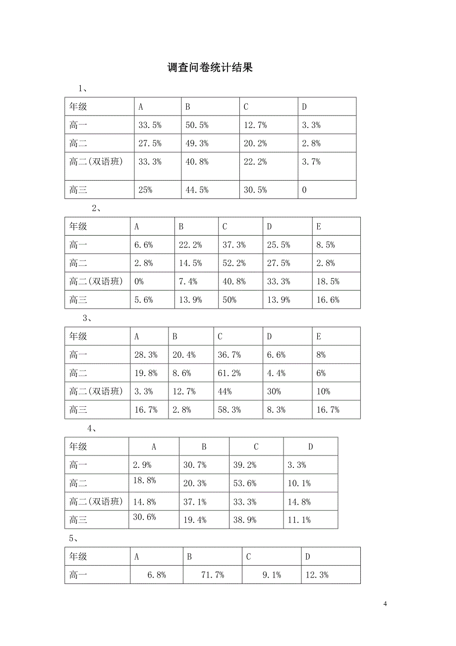 中学生化学学习情况调查问卷_第4页