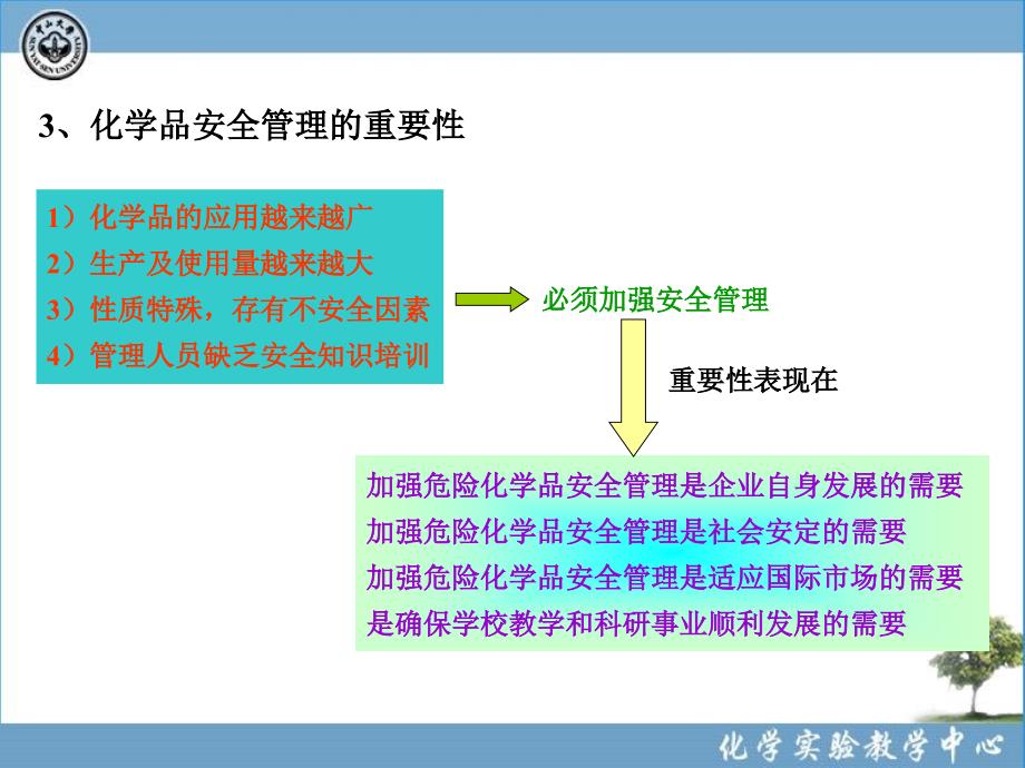 最新：化学实验室安全8危险化学品与化学事故应急救援文档资料_第4页