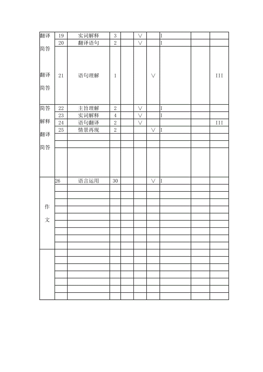 北师大版七年级语文期末测试双向细目表张_第2页