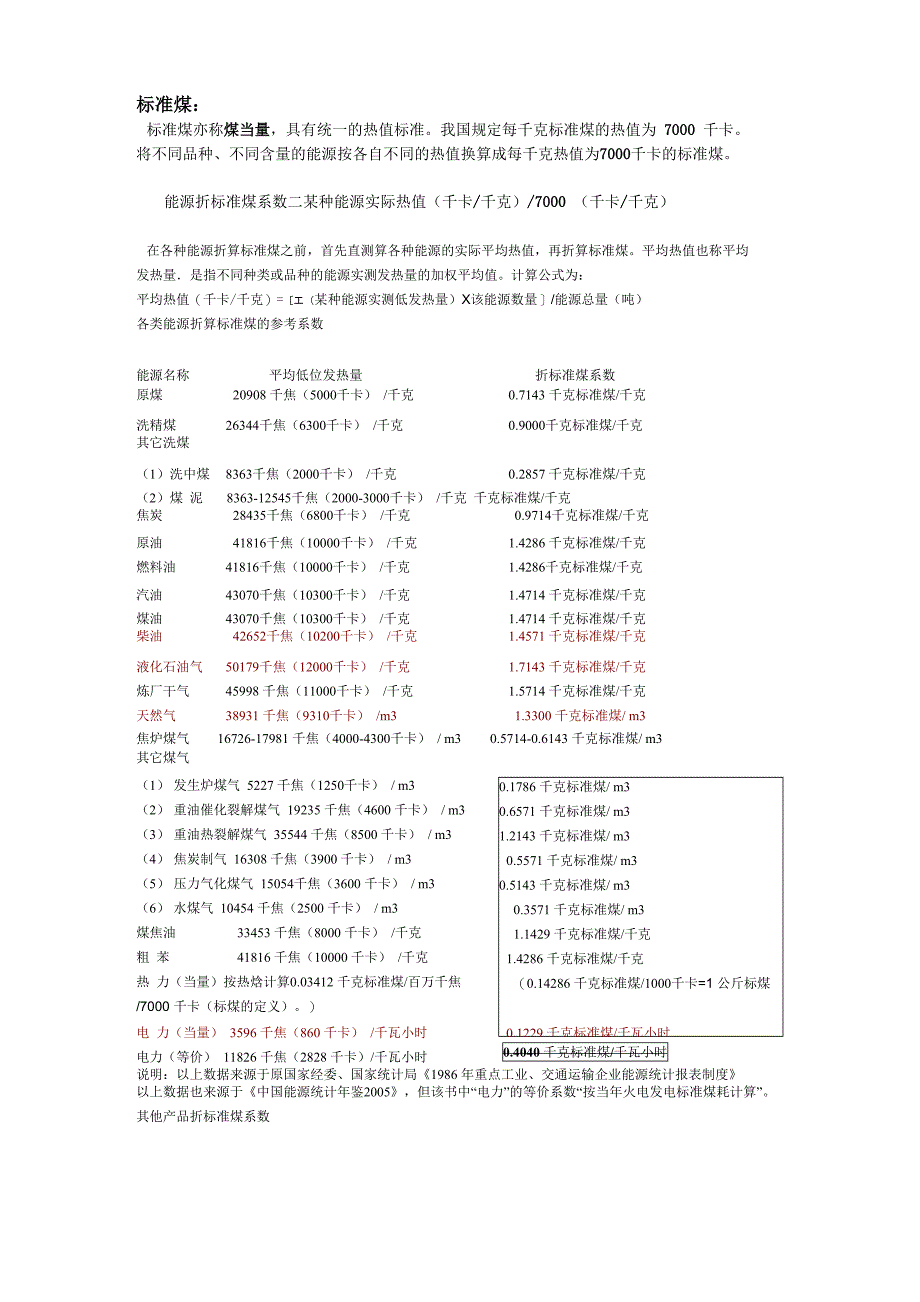 煤炭、天然气、电和太阳能、沼气及各种能源折标煤_第1页