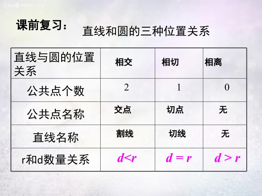 河南省上蔡县第一初级中学九年级数学下册28.2.3切线的性质和判定课件华东师大版_第2页