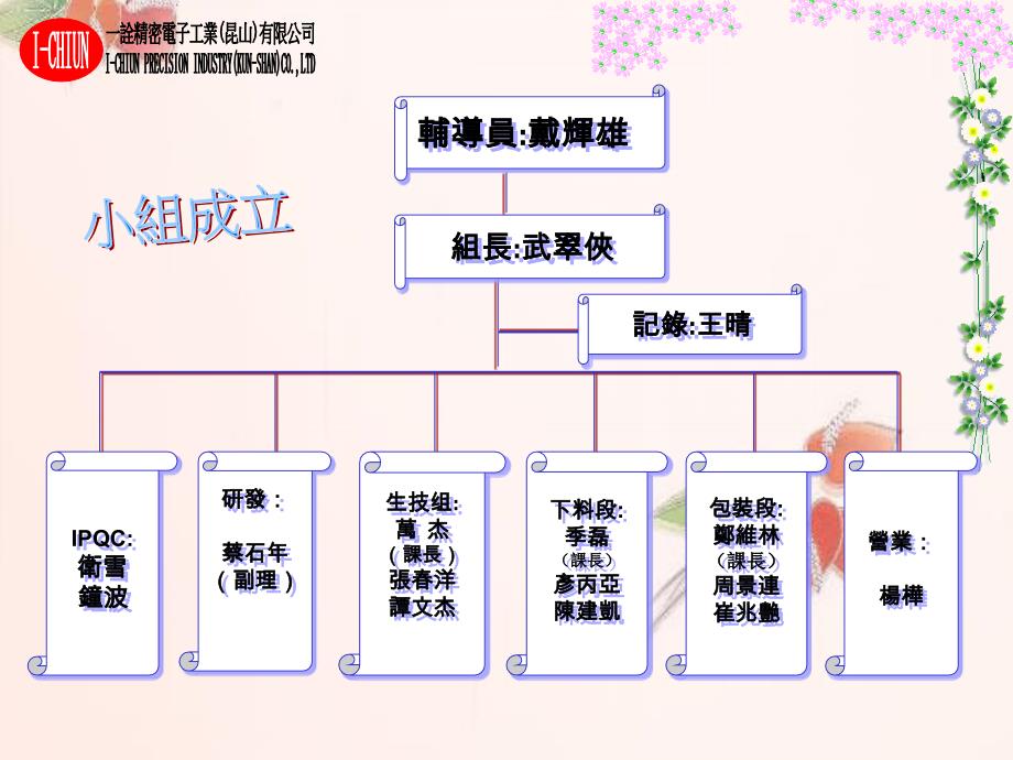 降低报废率提升良率专案课件_第2页