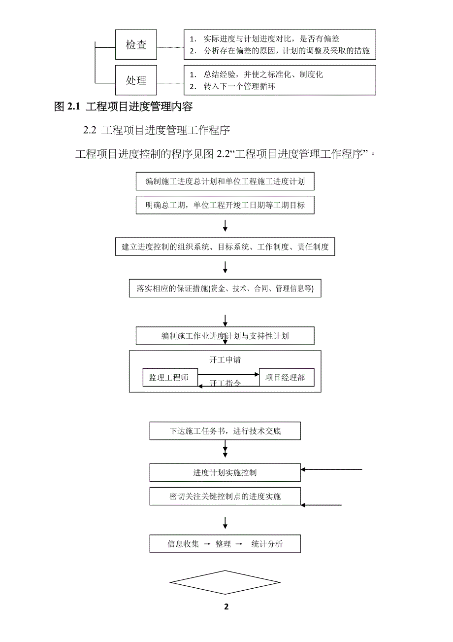 某建筑公司工程进度与管理制度范本_第2页