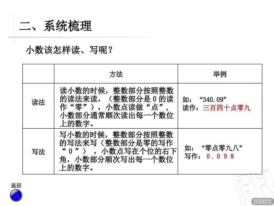 四年级下册回顾与整理数与代数_第5页