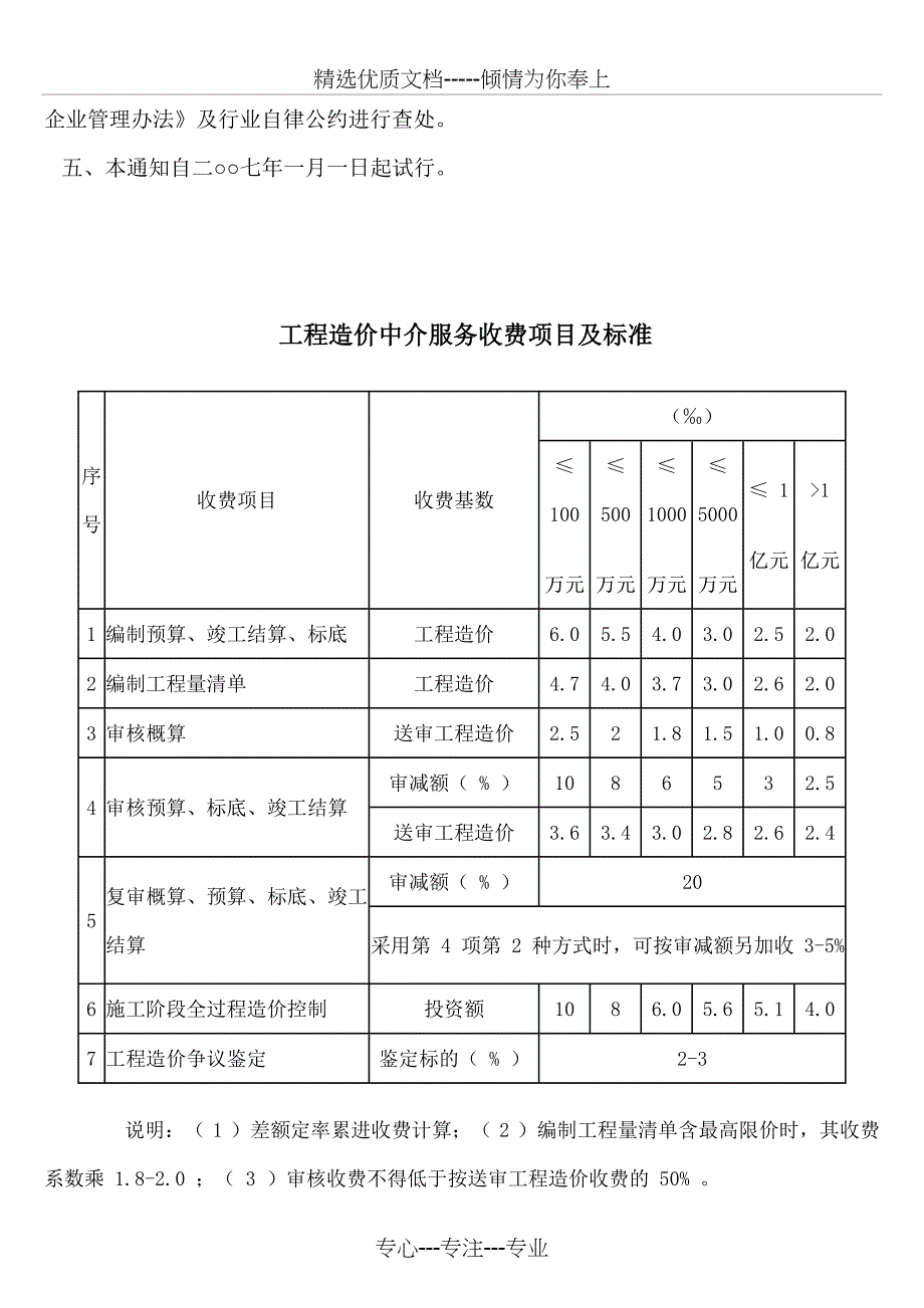 工程造价中介服务收费项目及标准_第4页