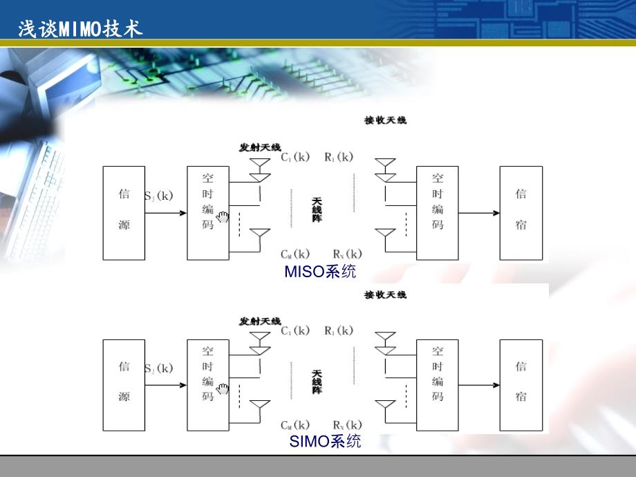 浅谈mimo技术_第4页