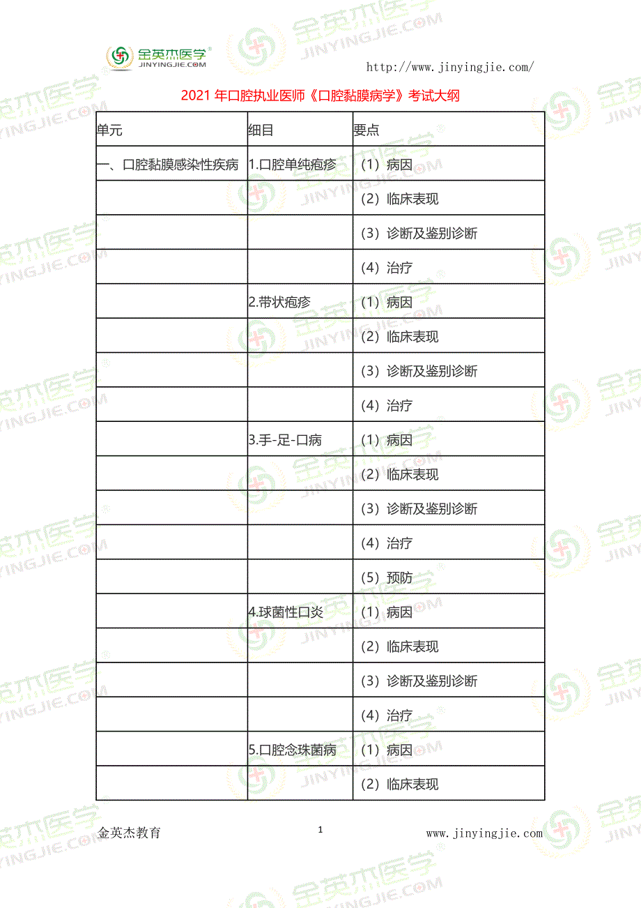 2021年口腔执业医师《口腔黏膜病学》考试大纲_第1页