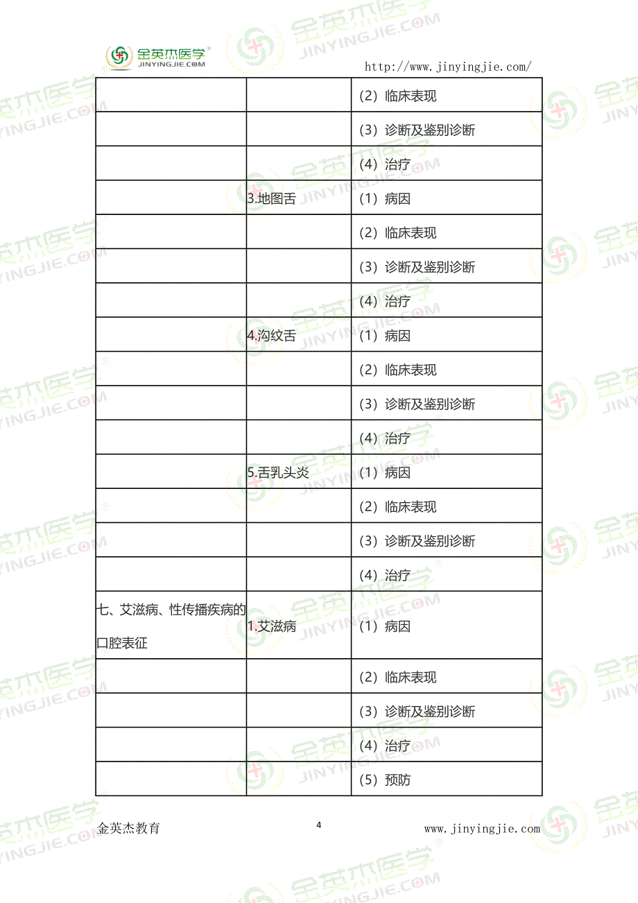 2021年口腔执业医师《口腔黏膜病学》考试大纲_第4页