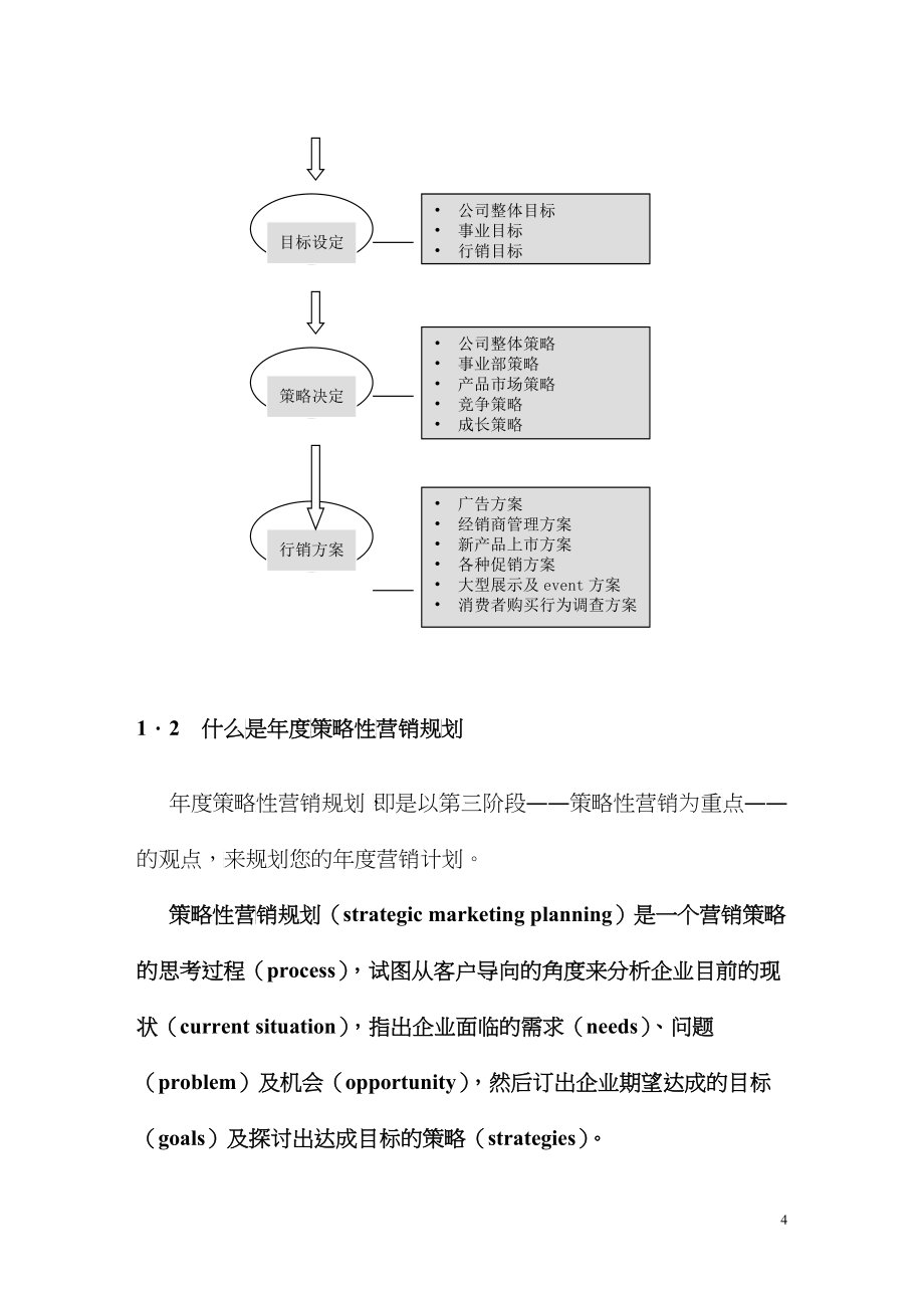 年度策略性营销规划_第4页