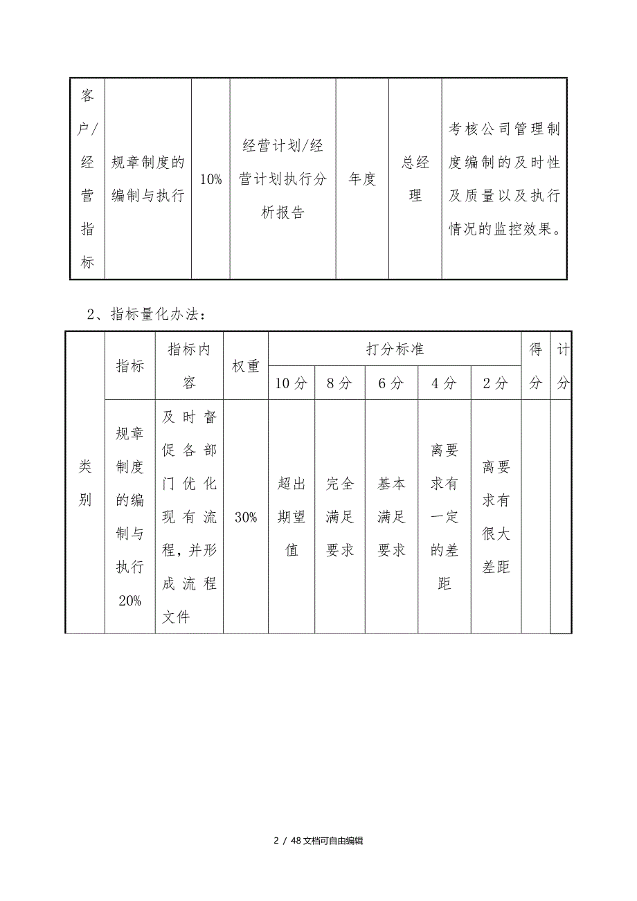 房地产公司各部门绩效考核指标_第2页