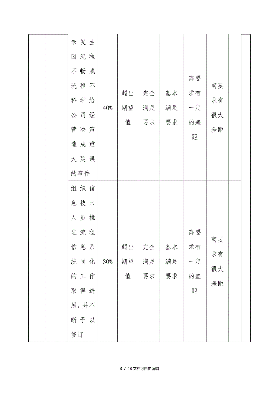 房地产公司各部门绩效考核指标_第3页