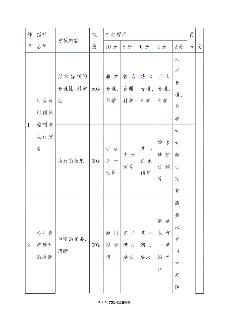 房地产公司各部门绩效考核指标_第4页