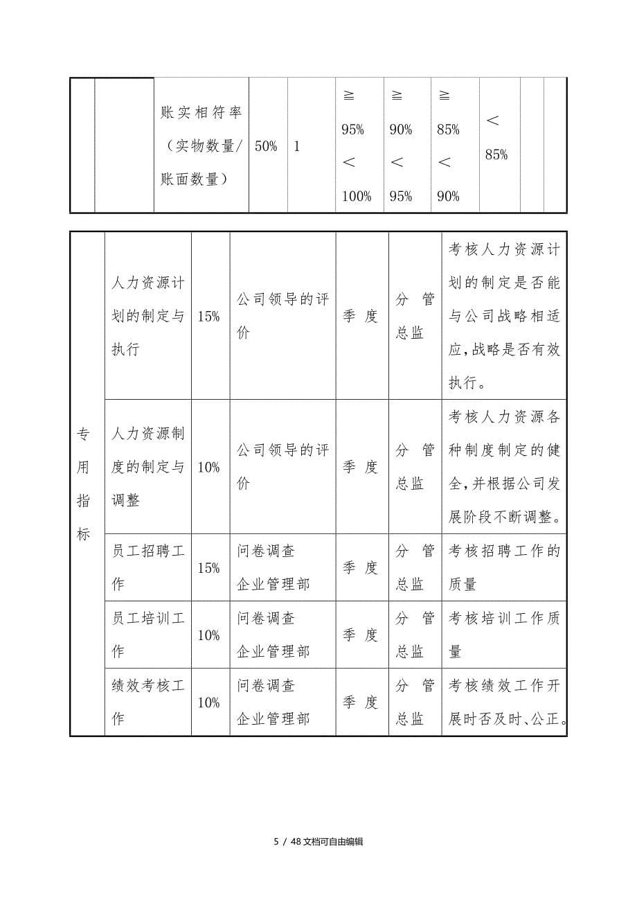 房地产公司各部门绩效考核指标_第5页