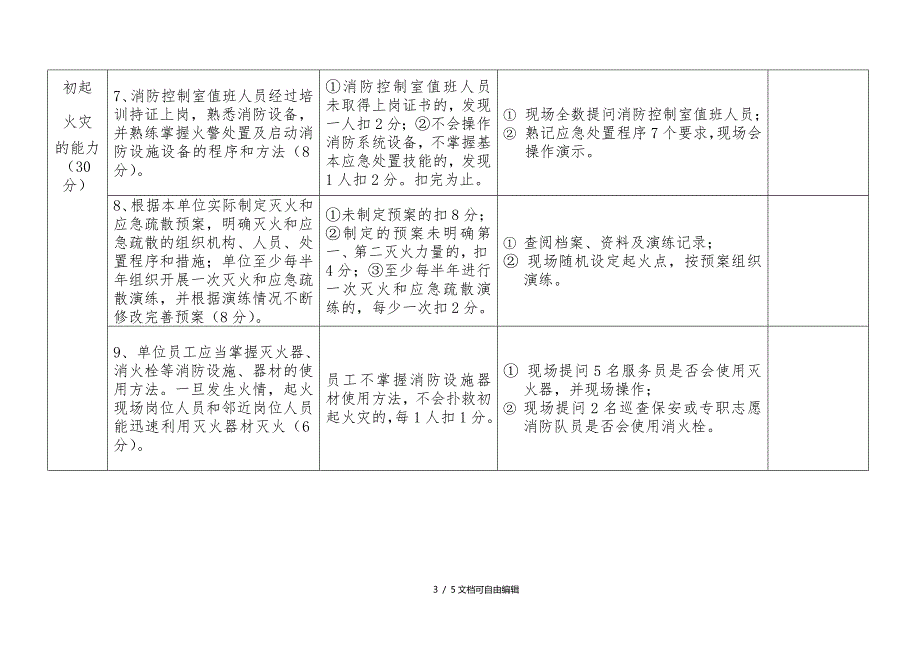 四个能力自我评估报告_第3页