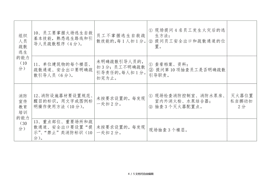 四个能力自我评估报告_第4页