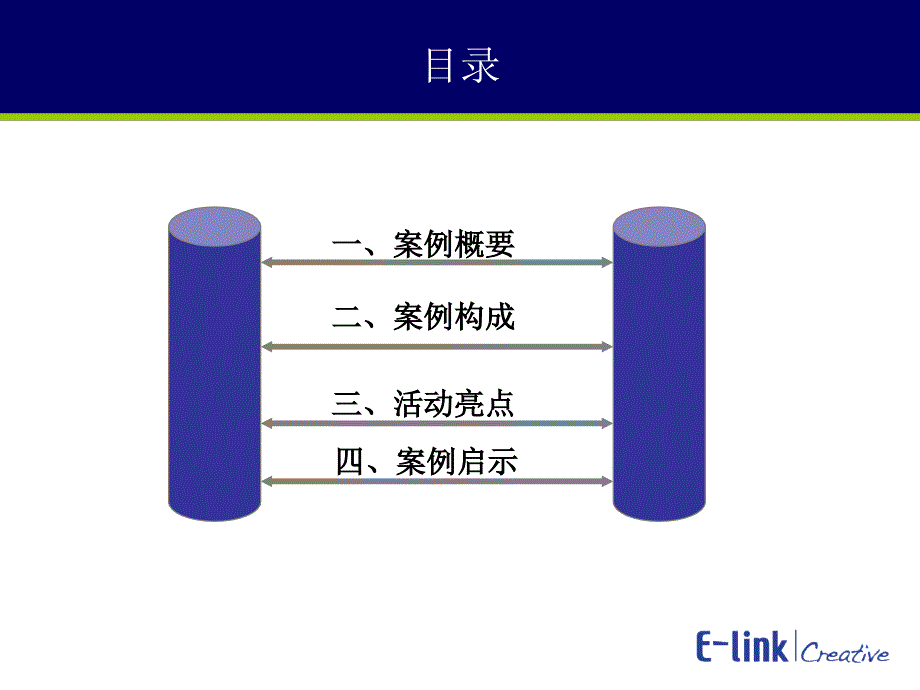 成功情感营销——立顿传情下午茶点案例分析报告_第2页