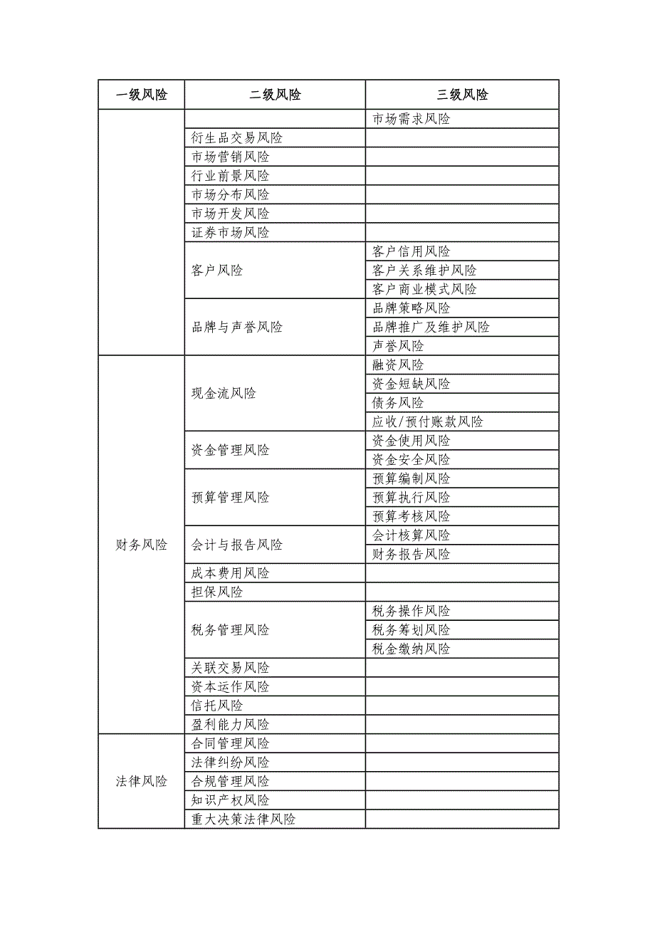 国资委企业风险分类示例(仅参考)_第2页