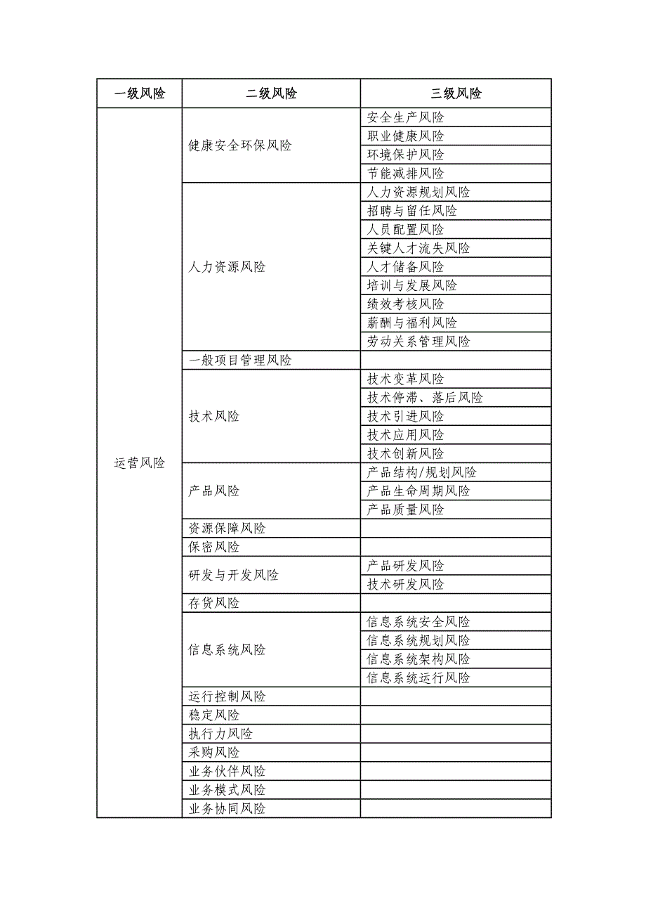 国资委企业风险分类示例(仅参考)_第3页