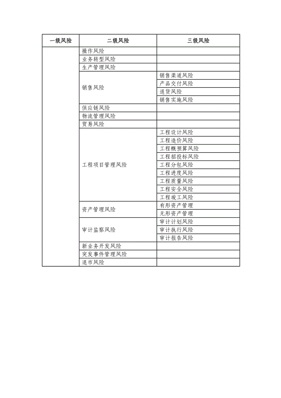 国资委企业风险分类示例(仅参考)_第4页