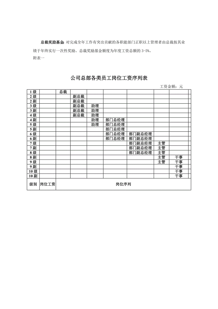 某某集团公司岗薪设计专案_第4页