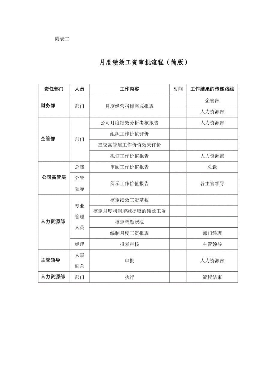 某某集团公司岗薪设计专案_第5页