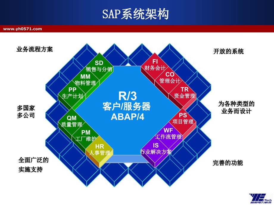 FICO原理PPT课件_第2页