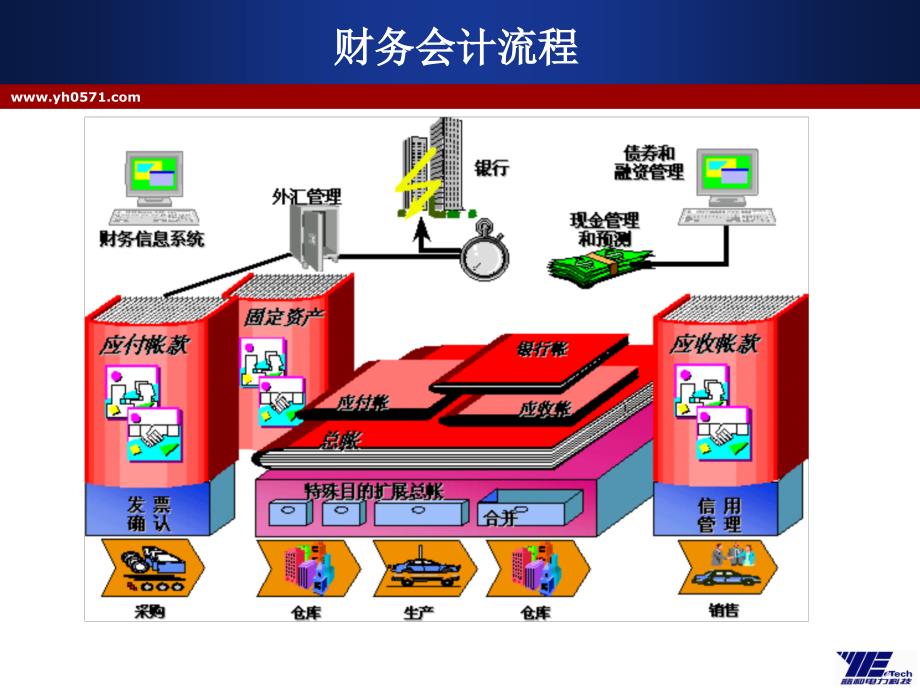 FICO原理PPT课件_第4页