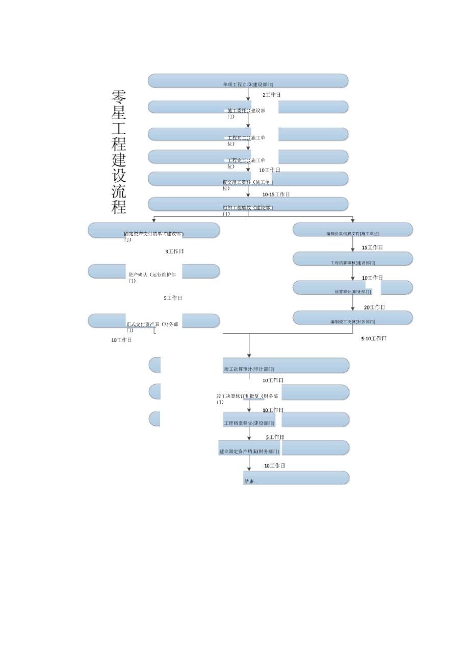 工程建设流程_第4页